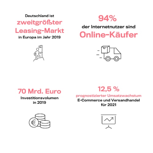 Mietkaufmarkt in Deutschland